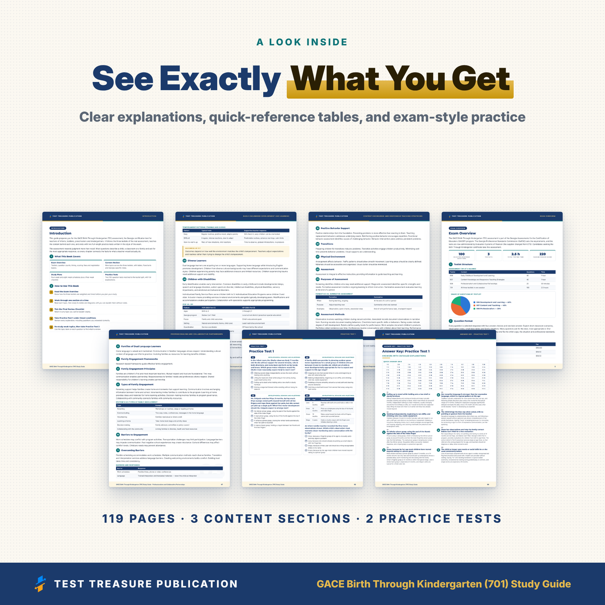 GACE Birth Through Kindergarten 701 Study Guide 2026–2027 | Georgia B-K Teacher Test Prep | 200 Practice Questions PDF