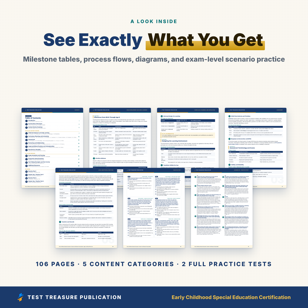Early Childhood Special Education Teacher Certification Study Guide 2026-2027, Birth to 8 Early Intervention Exam Prep, 200 Questions PDF