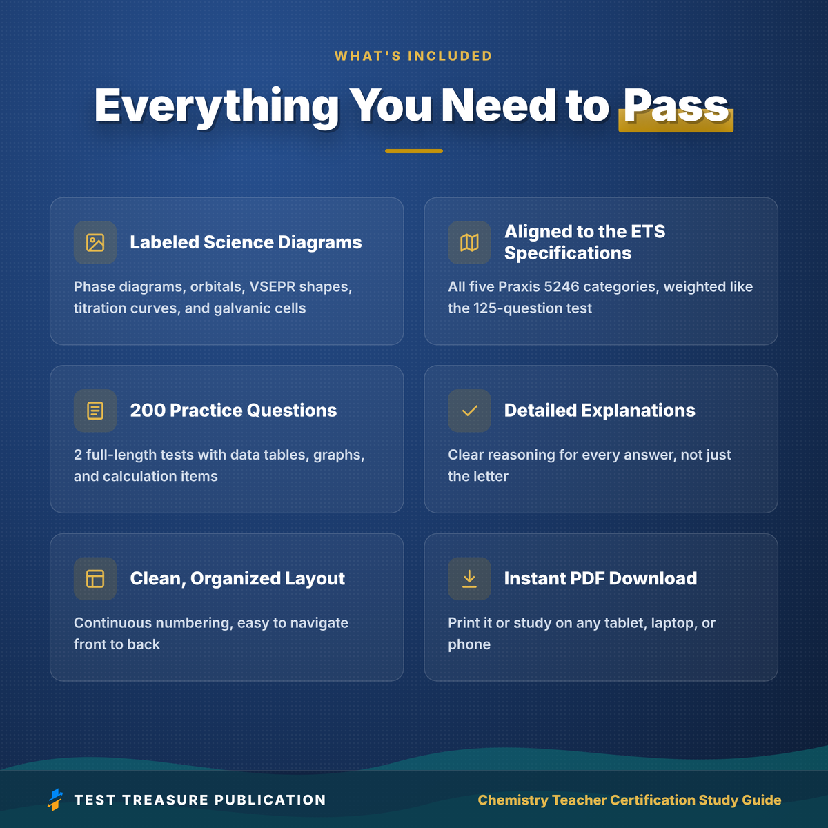 Chemistry Teacher Certification Study Guide 2026-2027 for the Praxis 5246 Exam, Chemistry Test Prep, 200 Practice Questions