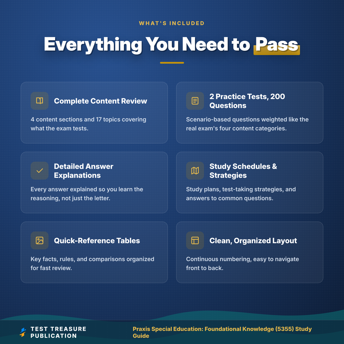 Praxis Special Education Foundational Knowledge 5355 Study Guide 2026–2027 | Special Ed Teacher Certification Prep