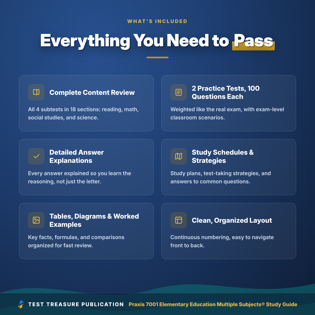 Praxis 7001 Study Guide 2026โ2027 | Elementary Education Multiple Subjects 7002 7003 7004 7005 Prep, Illustrated (PDF)