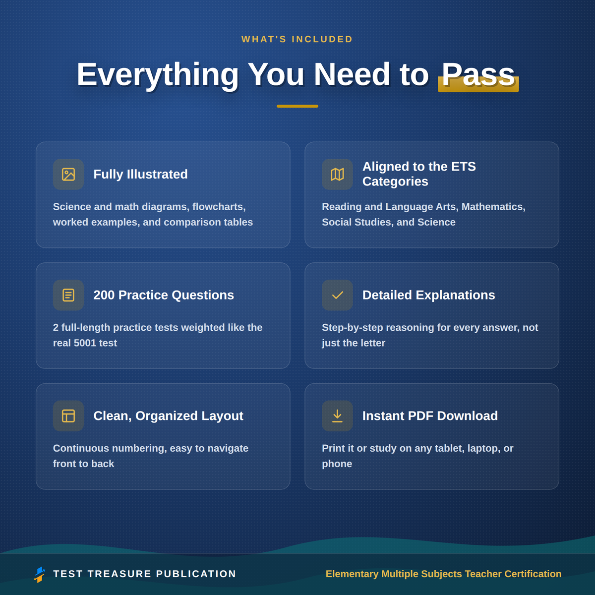 Elementary Multiple Subjects Teacher Certification Study Guide 2026-2027 for the Praxis 5001 Exam | 200 Practice Questions | K-6 PDF
