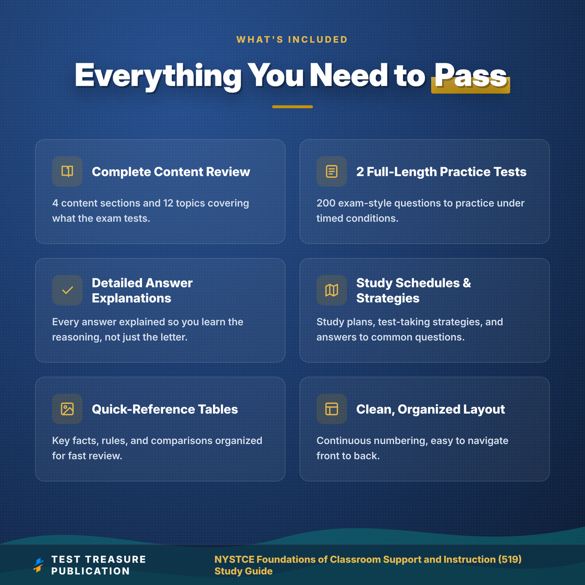 NYSTCE Foundations of Classroom Support and Instruction 519 Study Guide 2026-2027 | NY Teaching Assistant Certification Exam Prep + 2 Practice Tests