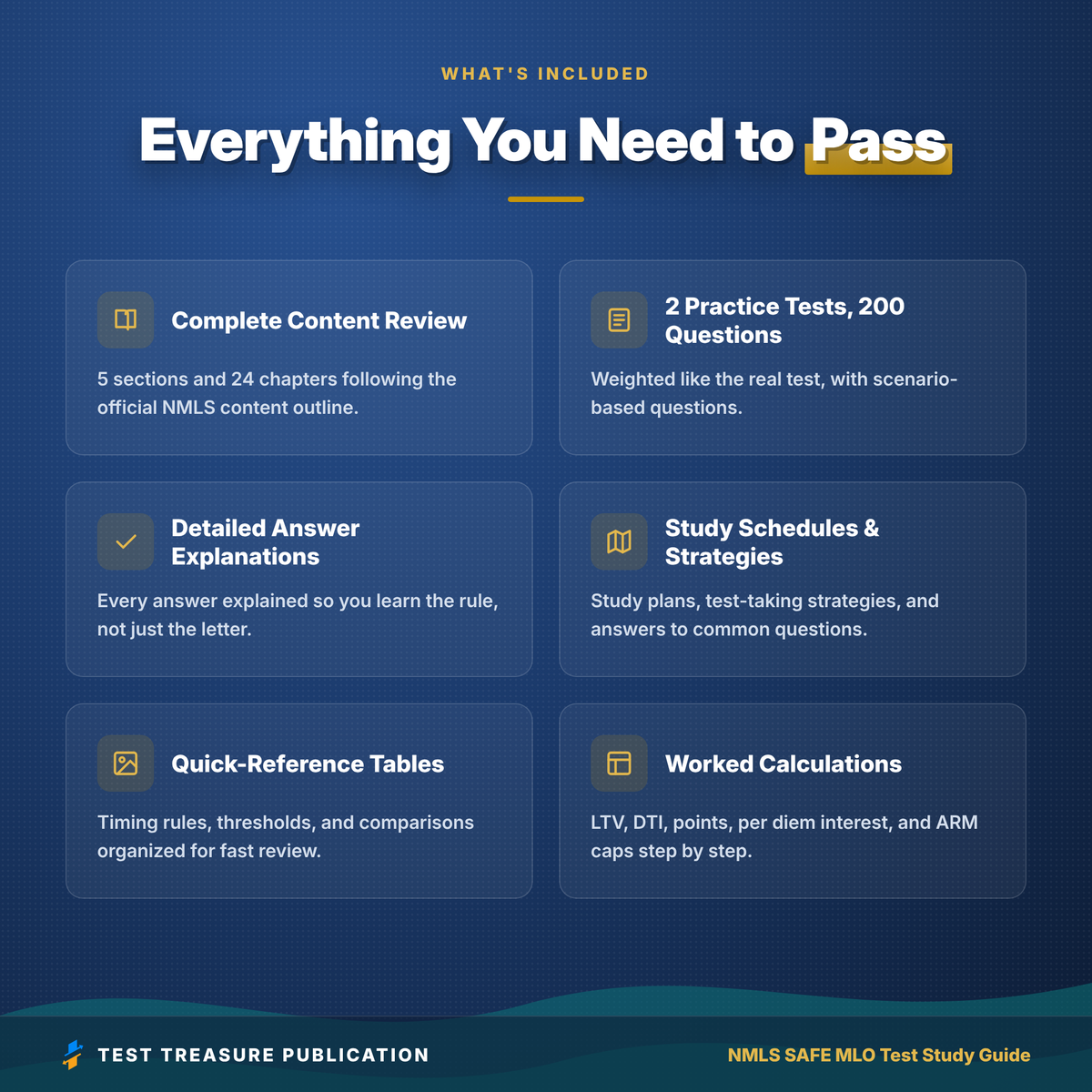 NMLS SAFE MLO Test Study Guide 2026–2027 | Mortgage Loan Originator Exam Prep | 200 Practice Questions pdf