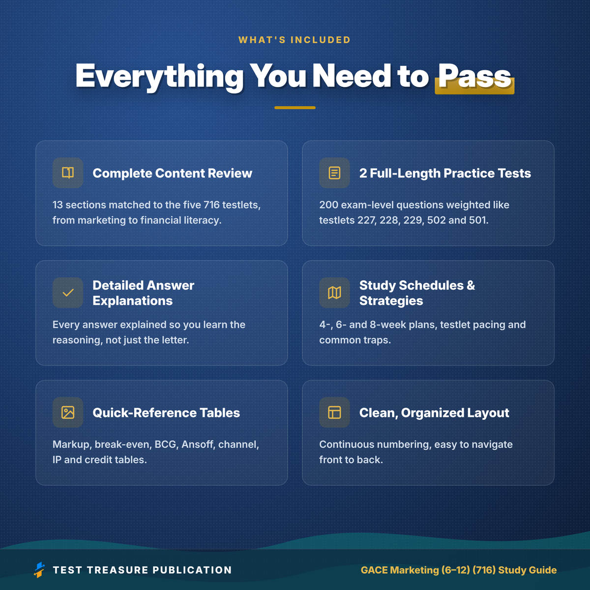 GACE Marketing 716 Study Guide 2026–2027 | GACE Marketing Education 6-12 Test Prep | Georgia Teacher Exam | 200 Practice Questions PDF