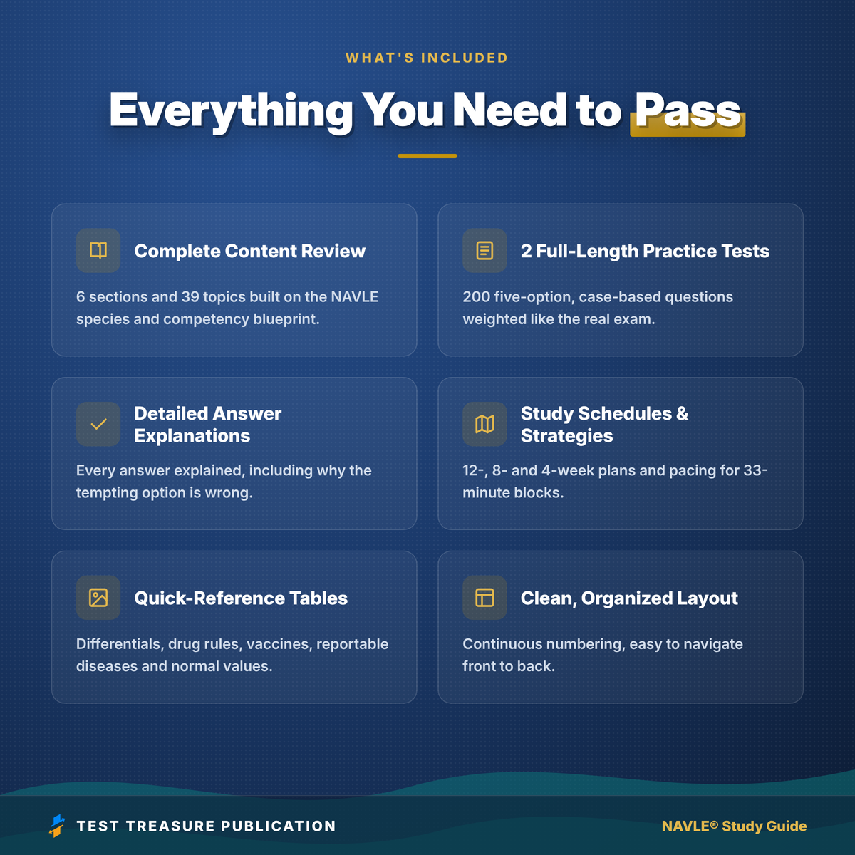 NAVLE Study Guide 2026–2027 | North American Veterinary Licensing Exam Prep + 200 Practice Questions