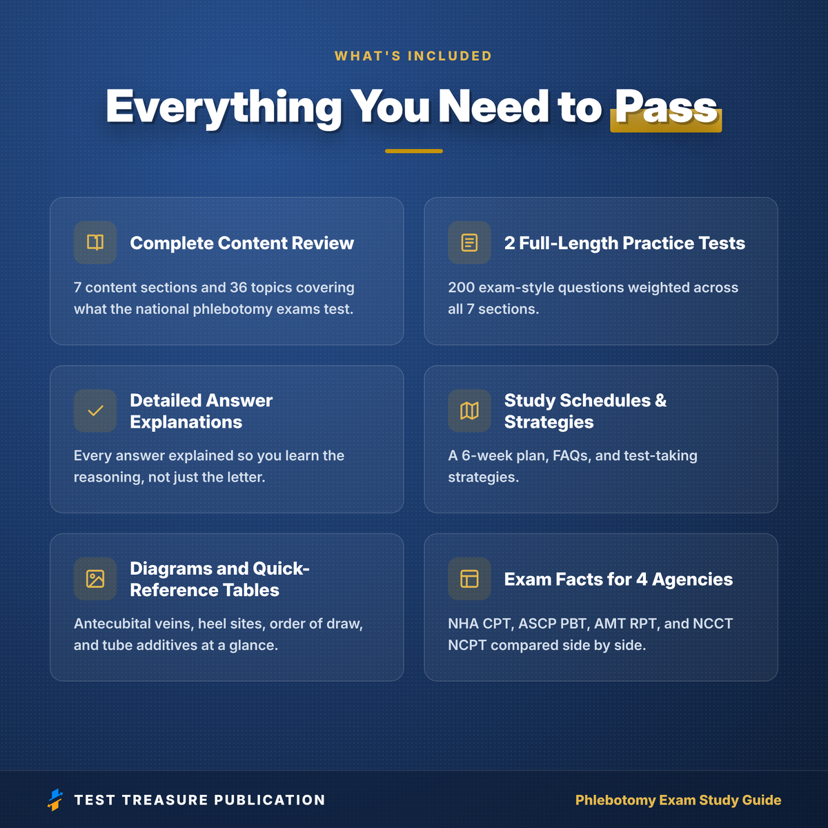 Phlebotomy Exam Study Guide 2026–2027 | NHA CPT, ASCP PBT, AMT RPT, NCCT Certification Prep + 200 Practice Questions (Digital PDF)