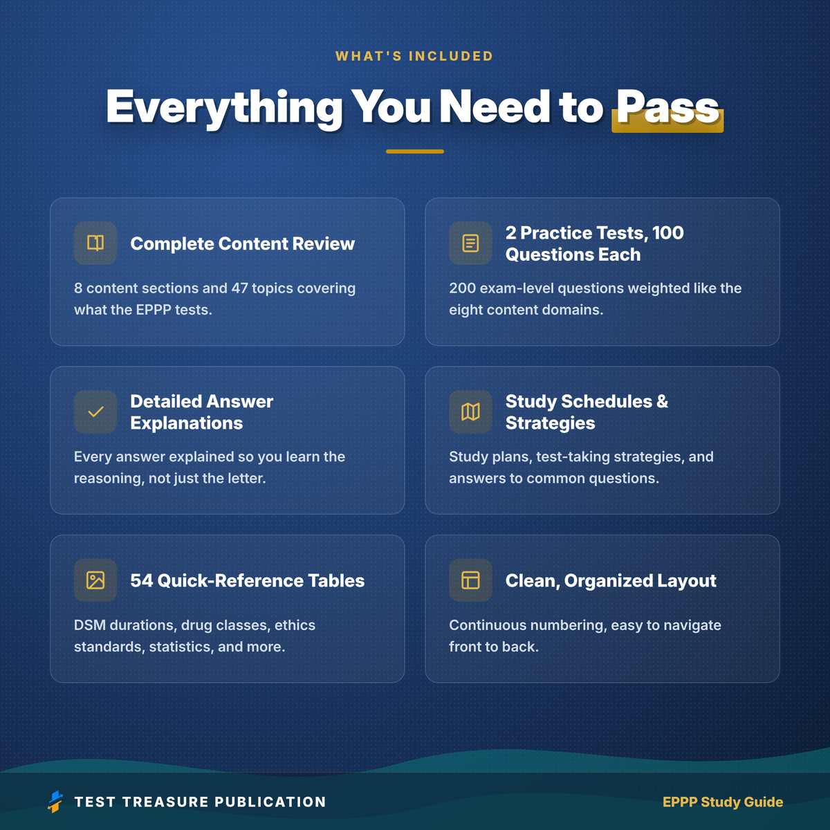 EPPP Study Guide 2026–2027 | EPPP Part 1 Knowledge Exam Review + 200 Practice Questions | Psychology Licensing Exam | Printable PDF