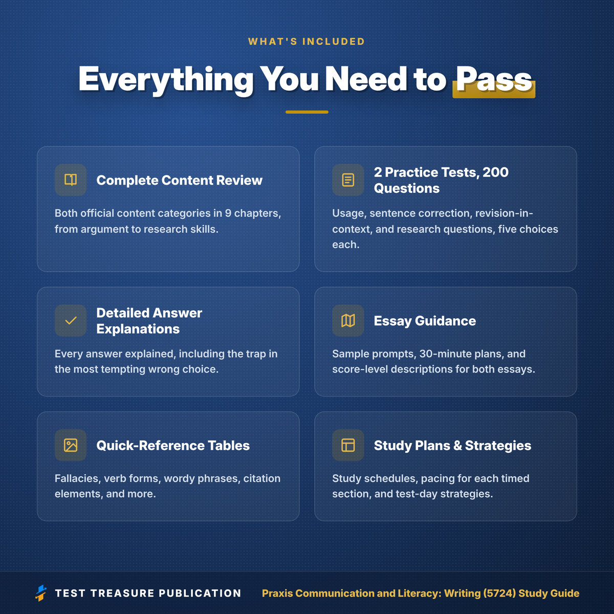 Praxis Communication and Literacy Writing (5724) Study Guide 2026–2027 | Teacher Certification Exam Prep