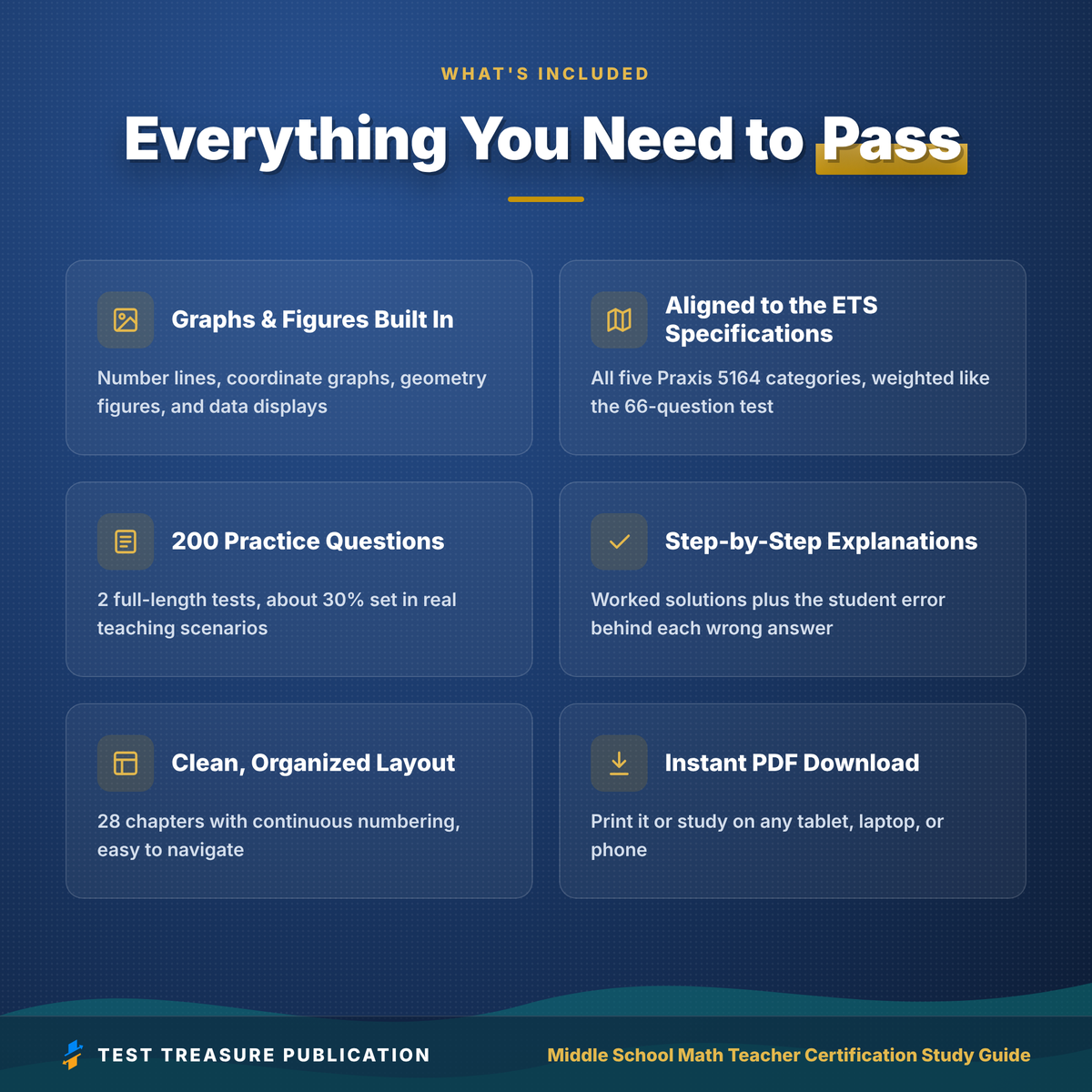 Middle School Math Teacher Certification Study Guide 2026-2027 for the Praxis 5164 Exam, 200 Practice Questions, Printable PDF