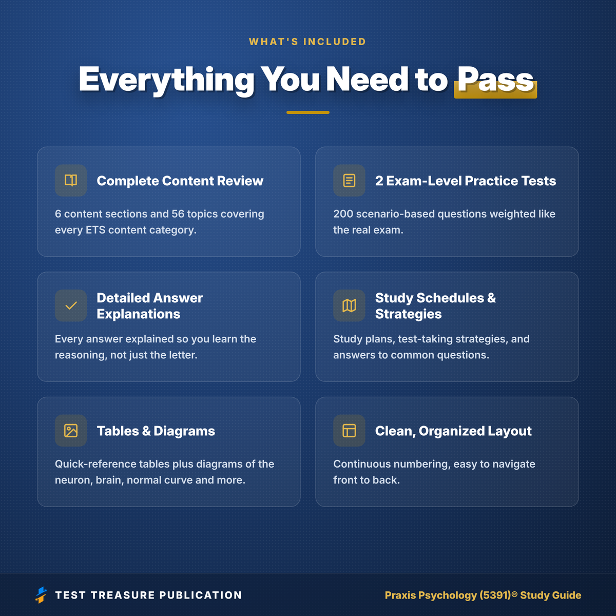 Praxis Psychology (5391) Study Guide 2026–2027 | Psychology Teacher Certification Exam Prep + Practice Tests