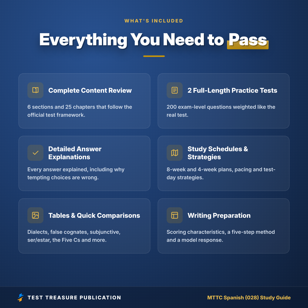 MTTC Spanish 028 Study Guide 2026β2027 | Michigan Spanish Teacher Certification Exam Prep | 200 Practice Questions