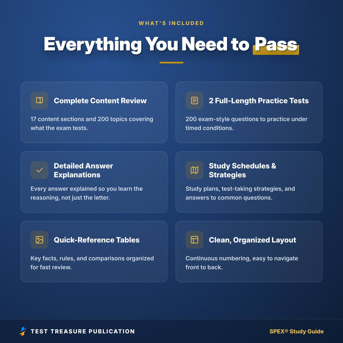 SPEX Study Guide 2026–2027 | Special Purpose Examination Physician Exam Prep + Practice Tests