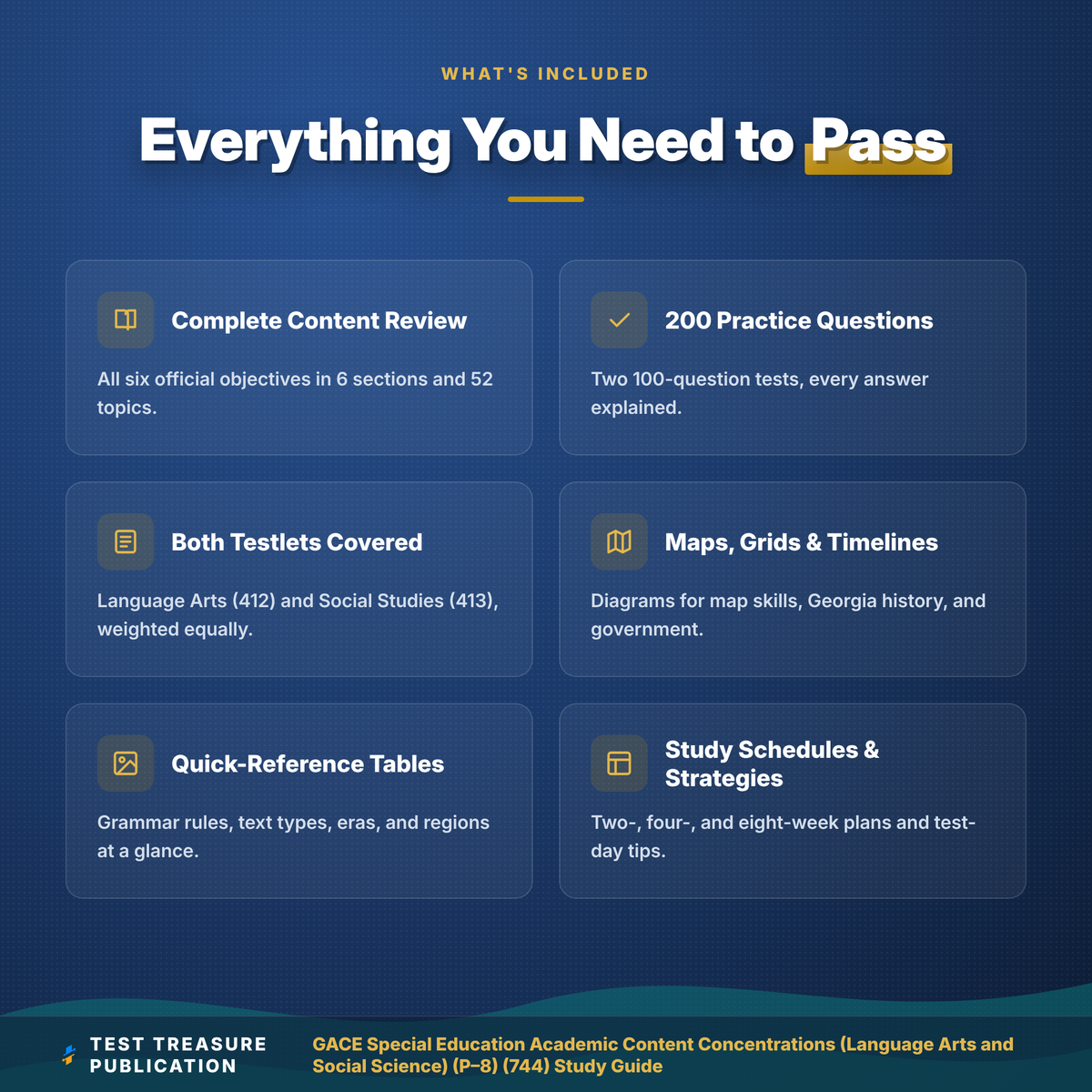 GACE 744 Special Education Language Arts & Social Science P-8 Study Guide 2026–2027 | Testlets 412 & 413 Practice Tests PDF