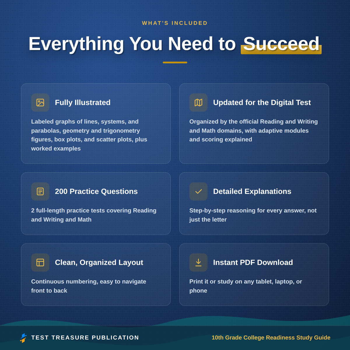 10th Grade College Readiness Study Guide for the PSAT 10 Exam | 200 Practice Questions | Reading, Writing & Math Review | PDF