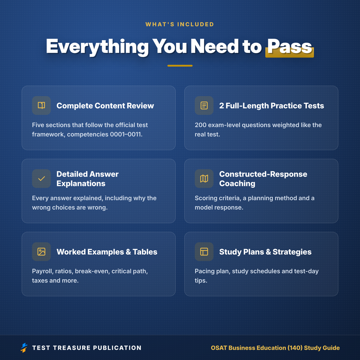 OSAT Business Education 140 Study Guide 2026–2027 | Oklahoma Business Teacher Certification Exam Prep