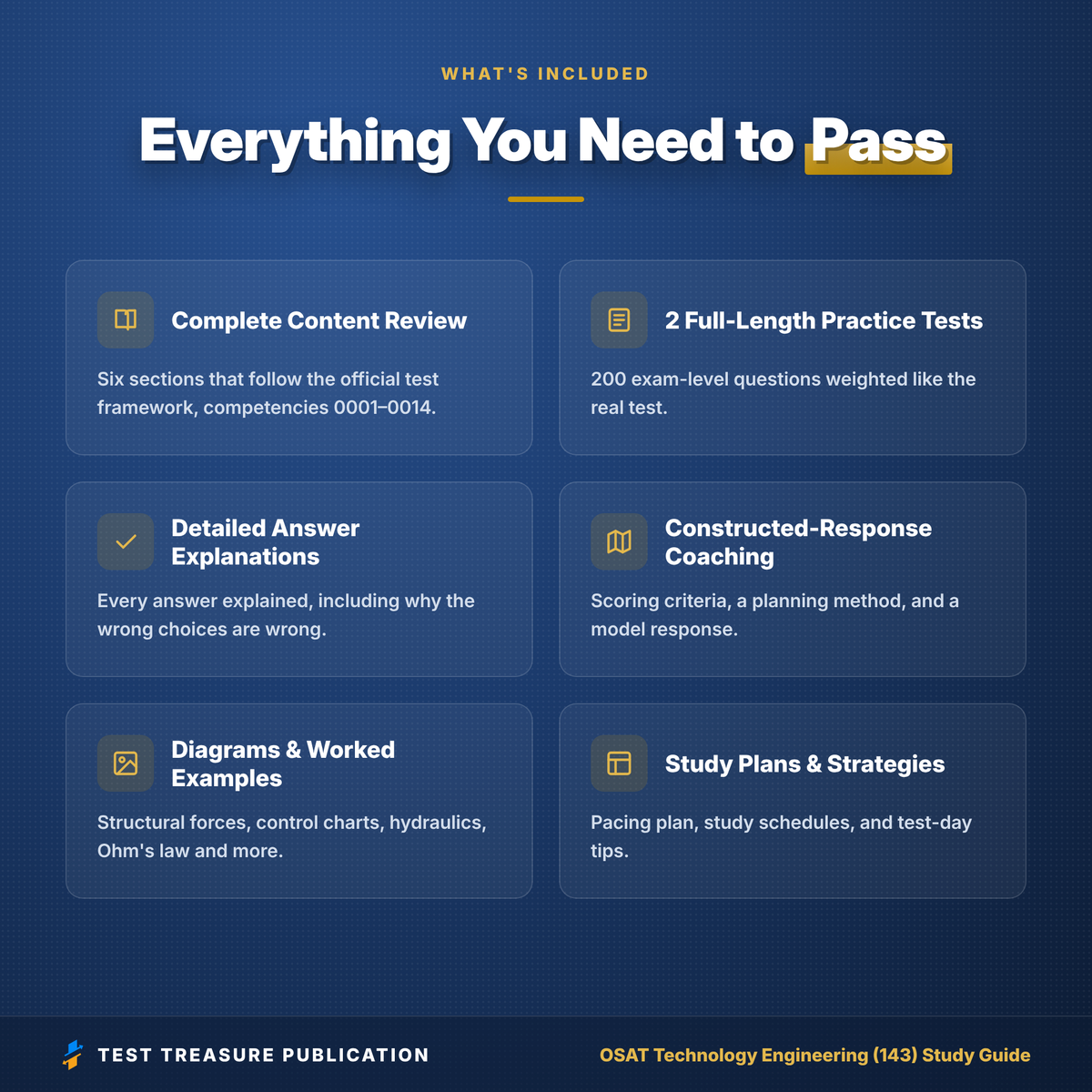 OSAT Technology Engineering 143 Study Guide 2026–2027 | Oklahoma Technology & Engineering Teacher Certification Exam Prep