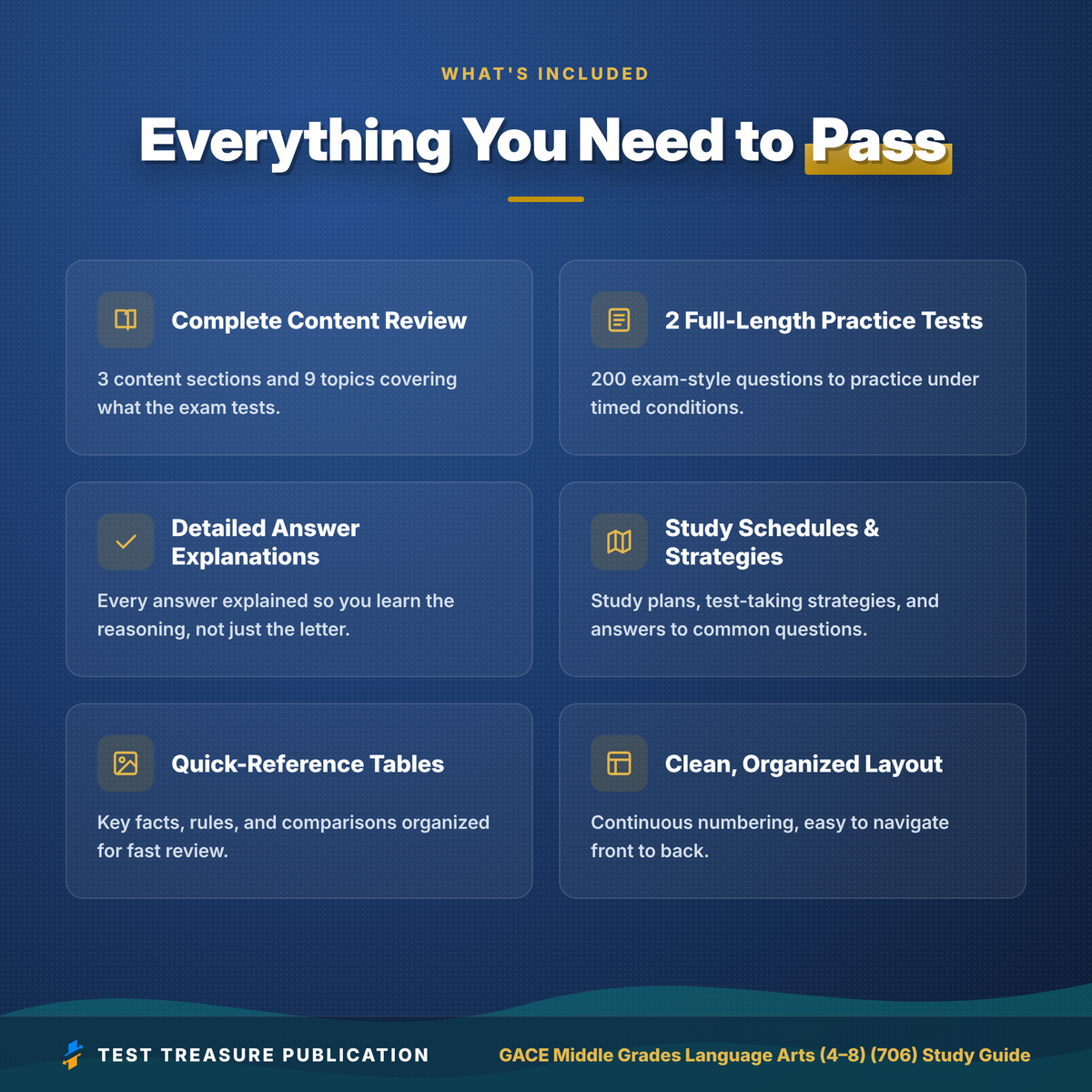 GACE Middle Grades Language Arts 706 Study Guide 2026–2027 | GACE 4-8 ELA Test Prep | Georgia Teacher Exam | 200 Practice Questions PDF