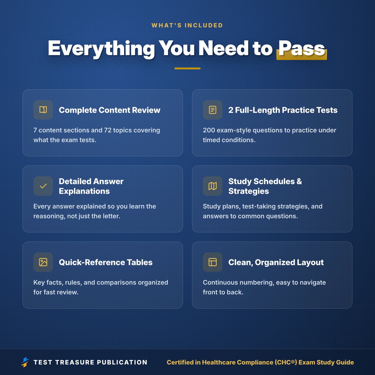 CHC Exam Study Guide 2026–2027 | Certified in Healthcare Compliance Prep | Compliance Officer Certification | 200 Practice Questions | PDF