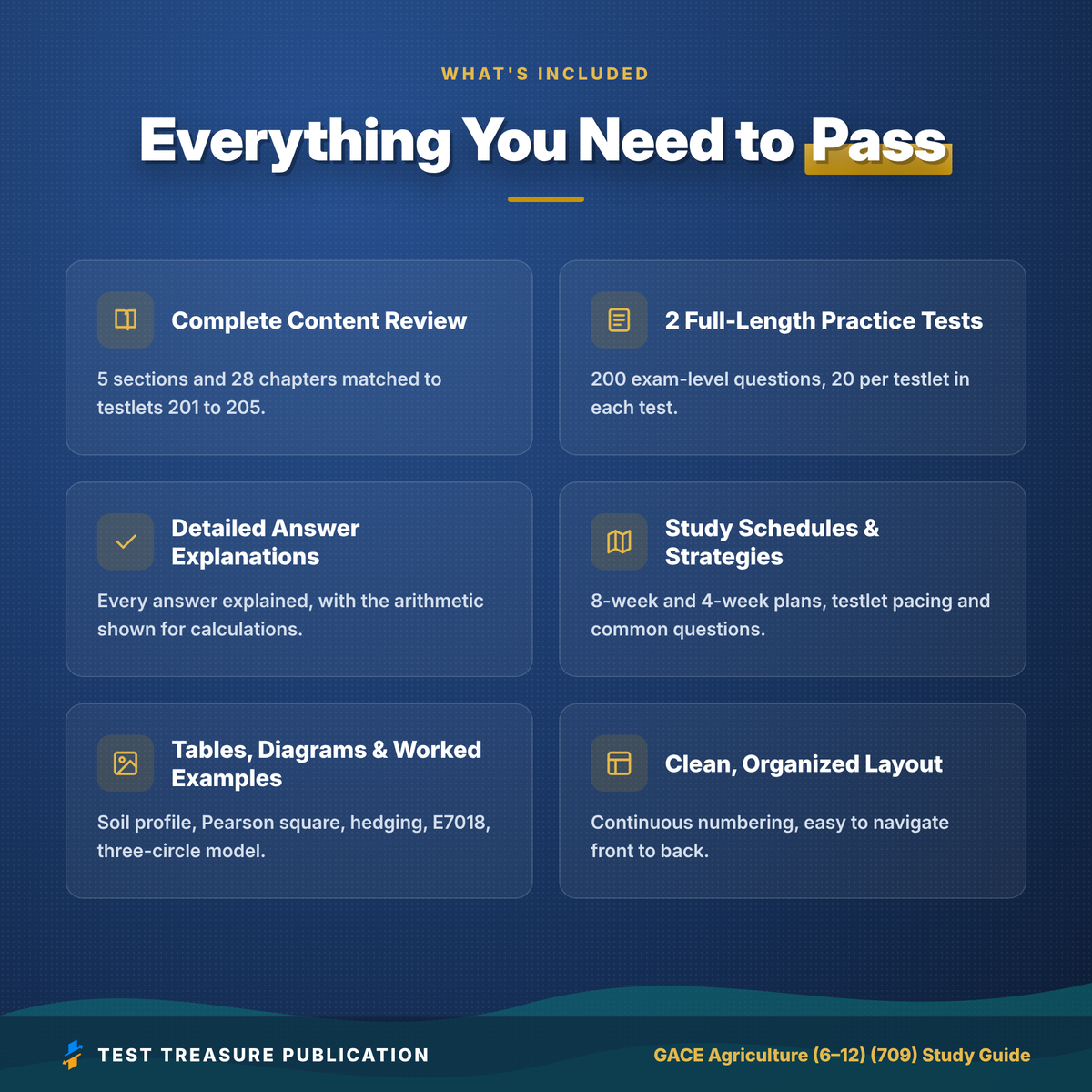 GACE Agriculture 709 Study Guide 2026–2027 | GACE Agriculture 6-12 Test Prep | Georgia Ag Teacher Exam | 200 Practice Questions PDF