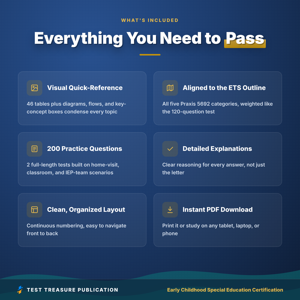 Early Childhood Special Education Teacher Certification Study Guide 2026-2027, Birth to 8 Early Intervention Exam Prep, 200 Questions PDF