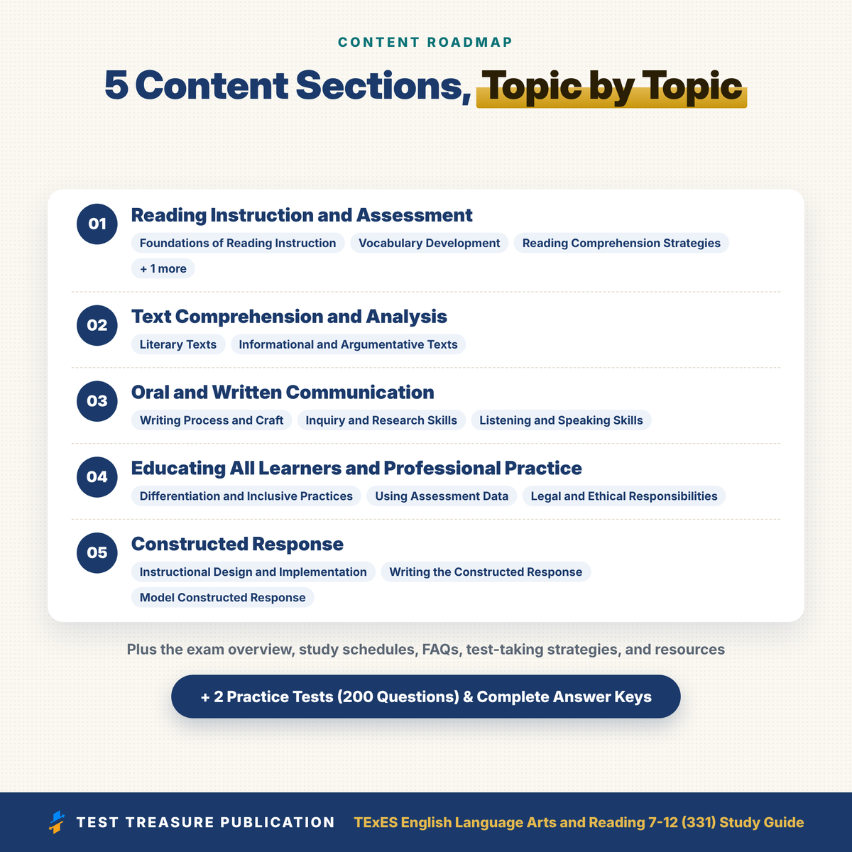 TExES English Language Arts and Reading 7-12 (331) Study Guide 2026–2027 | ELAR 7-12 Test Prep | 200 Practice Questions PDF