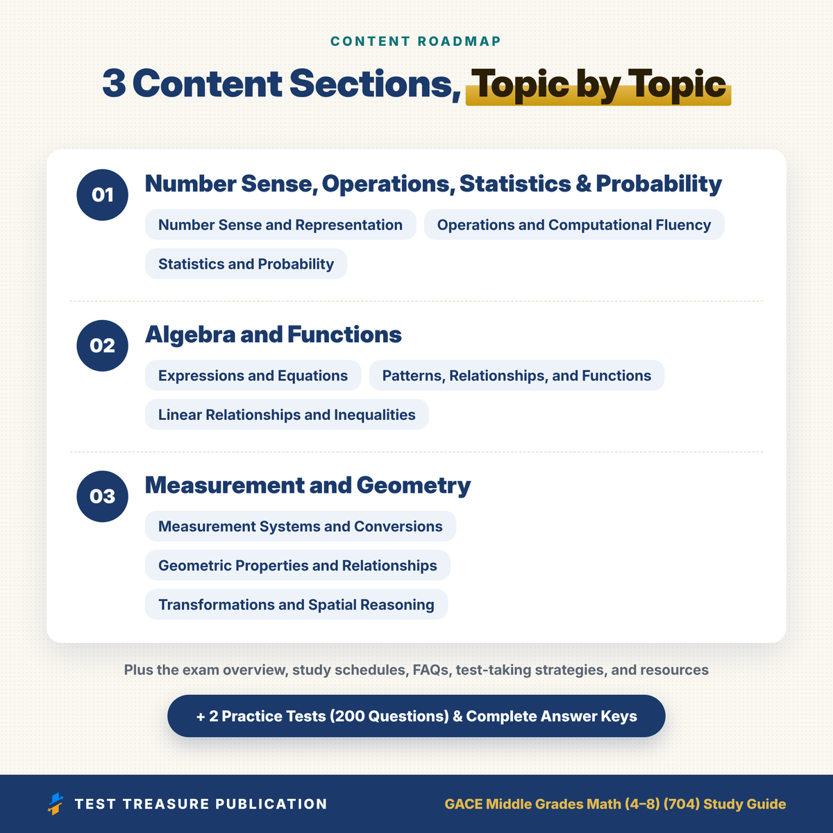 GACE Middle Grades Math 704 Study Guide 2026–2027 | GACE 4-8 Math Test Prep | Georgia Teacher Exam | 200 Practice Questions PDF
