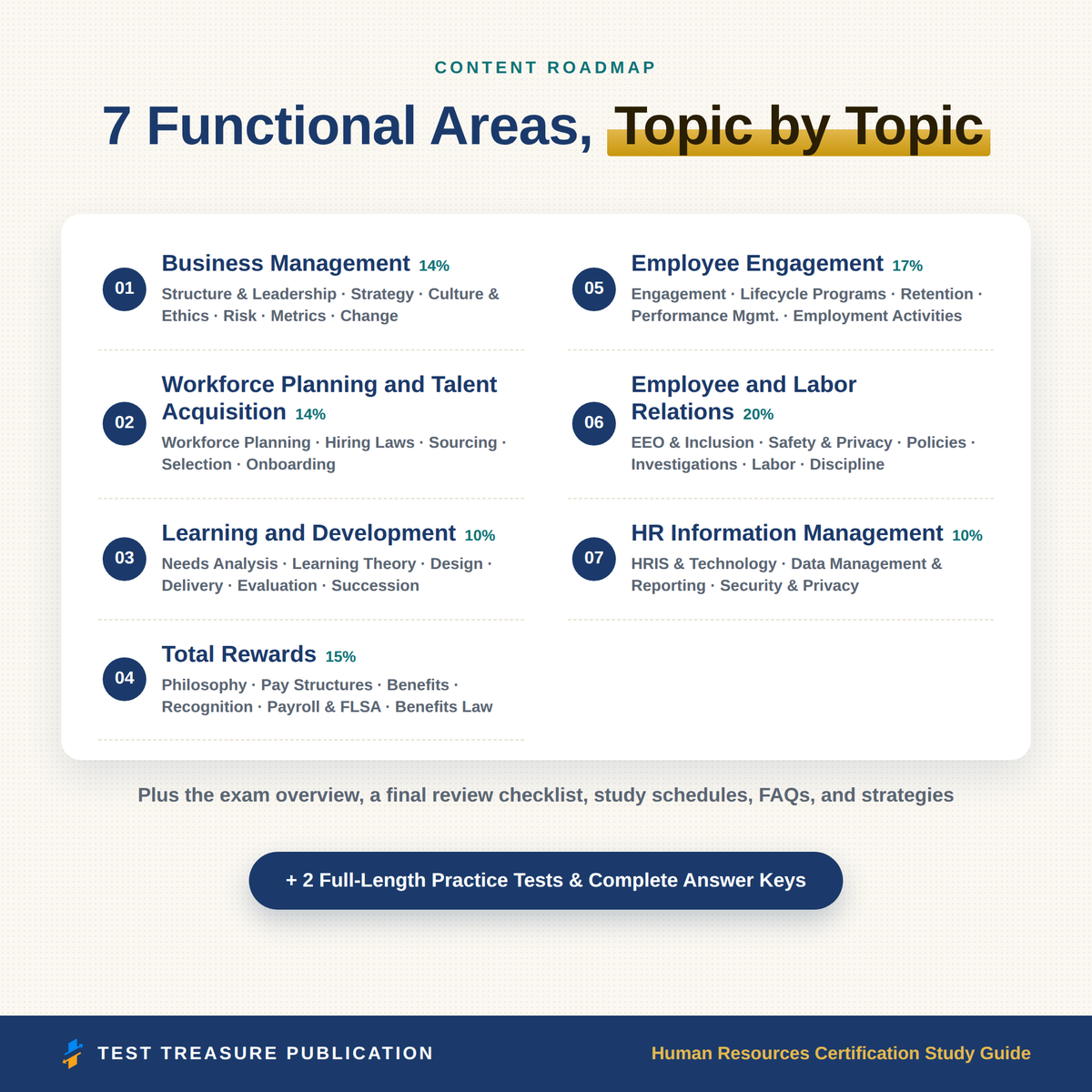 Human Resources Certification Study Guide 2026-2027, HR Exam Review for the PHR Exam, HR Practice Tests, 200 Questions, Printable PDF