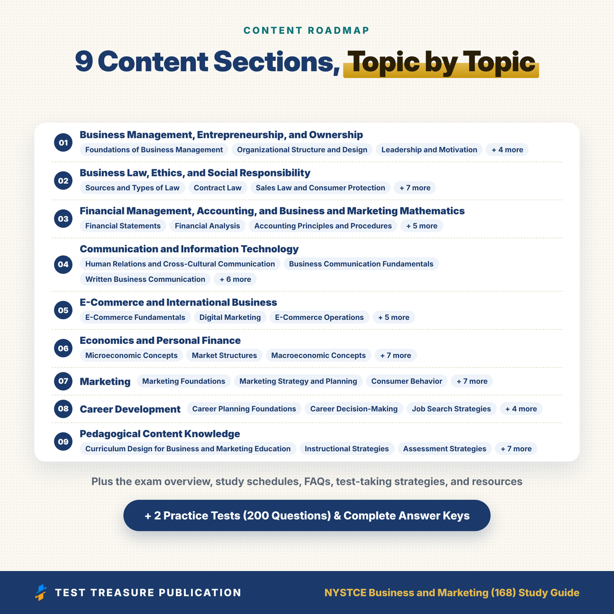 NYSTCE Business and Marketing (168) Study Guide 2026–2027 | New York Business Teacher CST Exam Prep + 200 Practice Questions