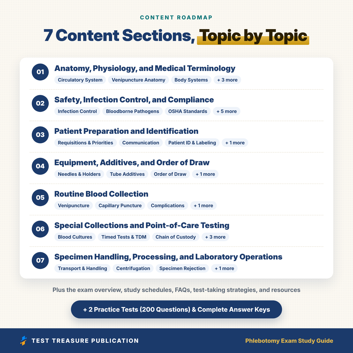 Phlebotomy Exam Study Guide 2026–2027 | NHA CPT, ASCP PBT, AMT RPT, NCCT Certification Prep + 200 Practice Questions (Digital PDF)