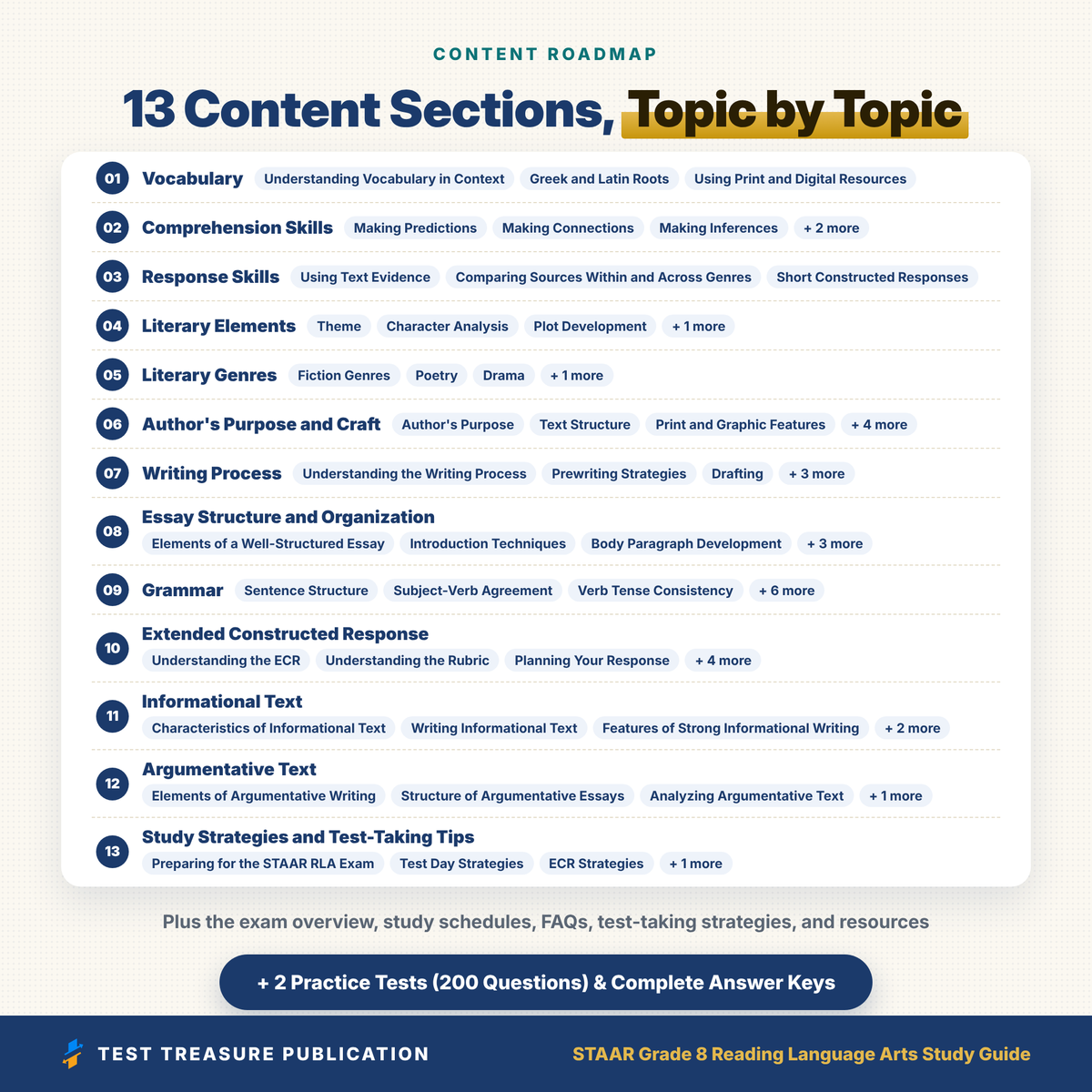 STAAR Grade 8 Reading Language Arts Study Guide 2026-2027, 200 Practice Questions, 8th Grade Texas RLA Test Prep, Printable PDF