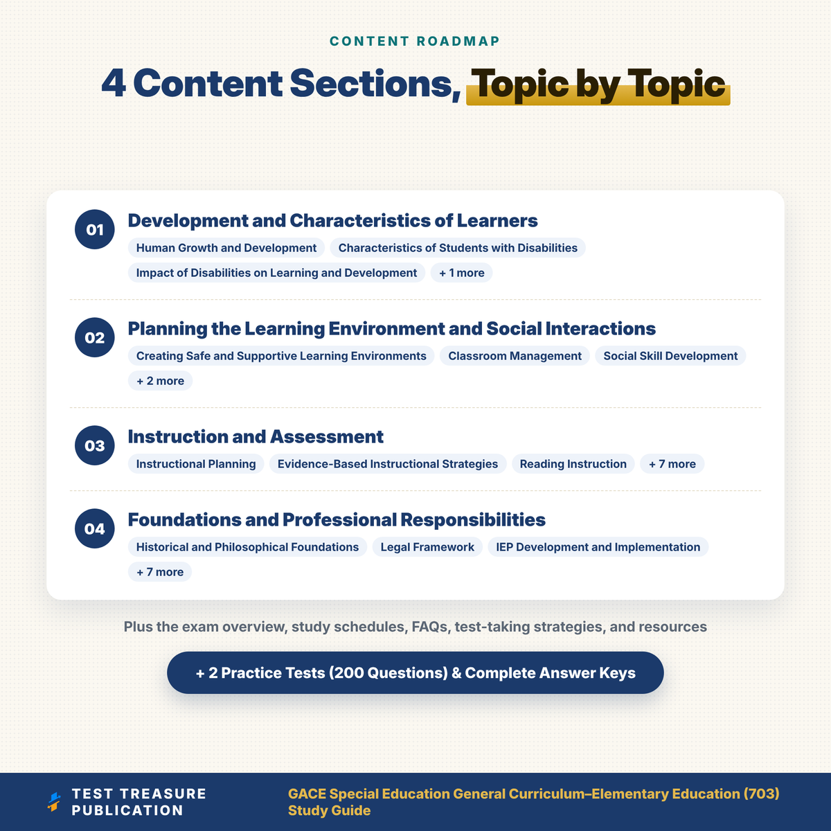 GACE Special Education General Curriculum Elementary Education 703 Study Guide 2026–2027 | GACE Special Ed P-5 Test Prep | 200 Practice Questions PDF