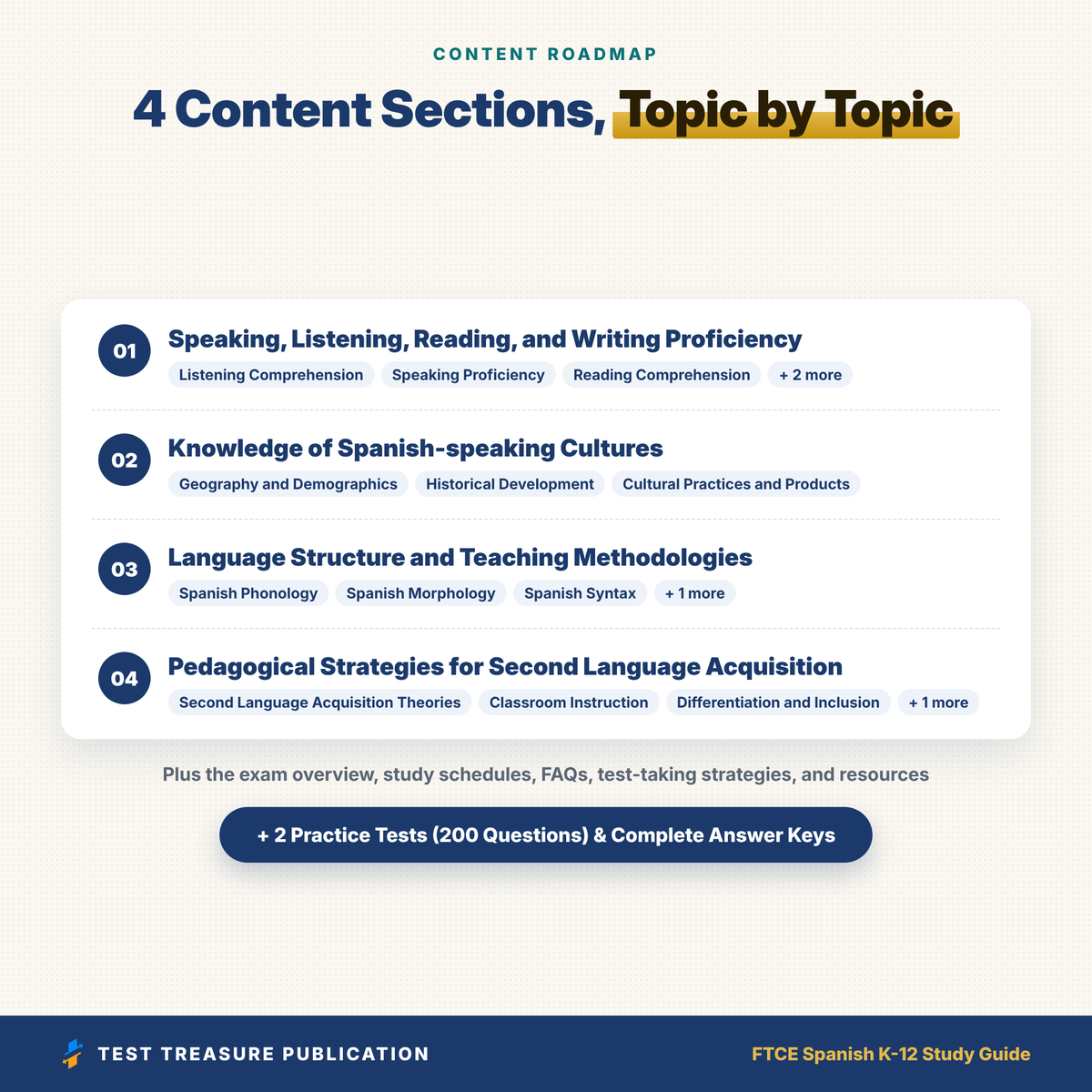 FTCE Spanish K-12 (039) Study Guide 2026–2027 | Florida Spanish Teacher Certification Exam Prep + Practice Tests