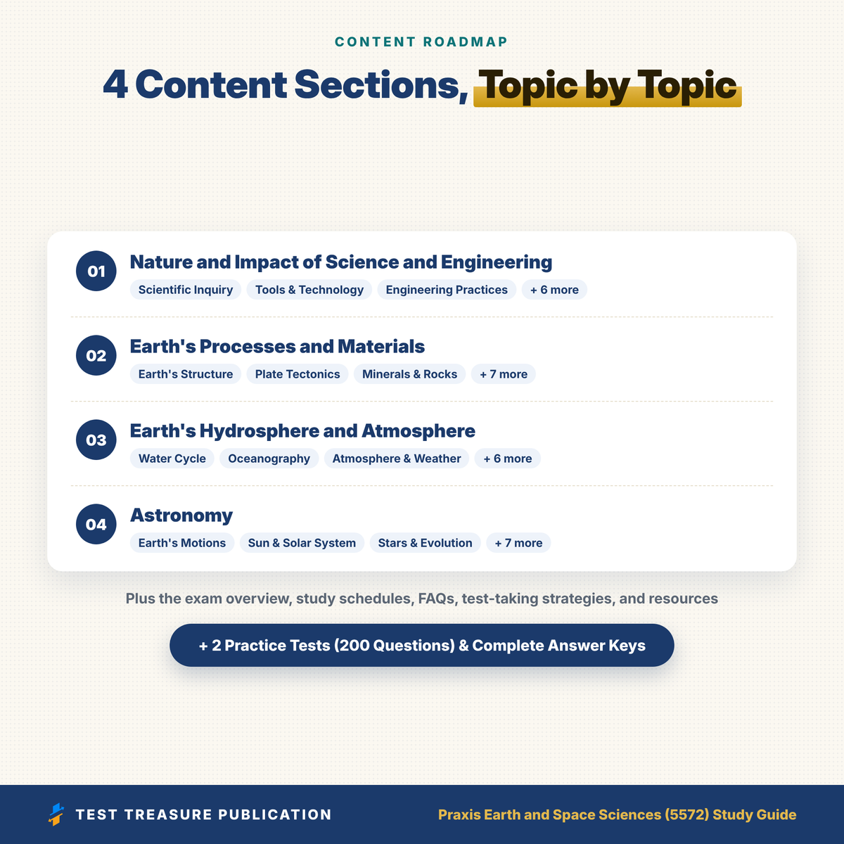 Praxis Earth and Space Sciences 5572 Study Guide 2026–2027 | Praxis Earth Science Teacher Exam Prep + 200 Practice Questions