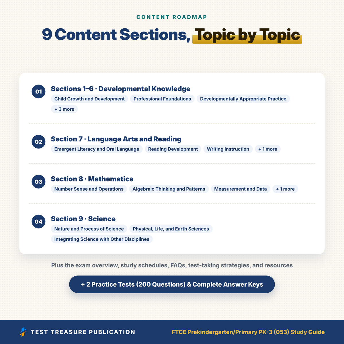 FTCE PreK-3 Study Guide 2026–2027 | Prekindergarten/Primary PK-3 (053) Exam Prep + 200 Practice Questions | Printable PDF