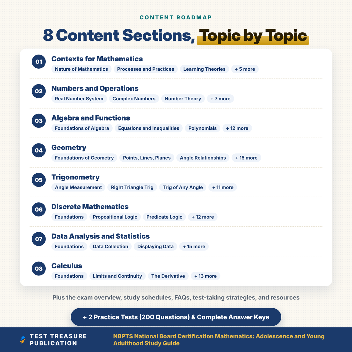 NBPTS AYA Mathematics Study Guide 2026-2027 | National Board Math Adolescence and Young Adulthood Component 1 Prep + Practice Tests