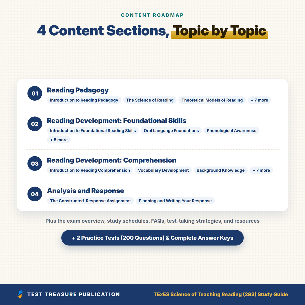 TExES Science of Teaching Reading (293) Study Guide 2026–2027 | Texas Teacher Certification Exam Prep