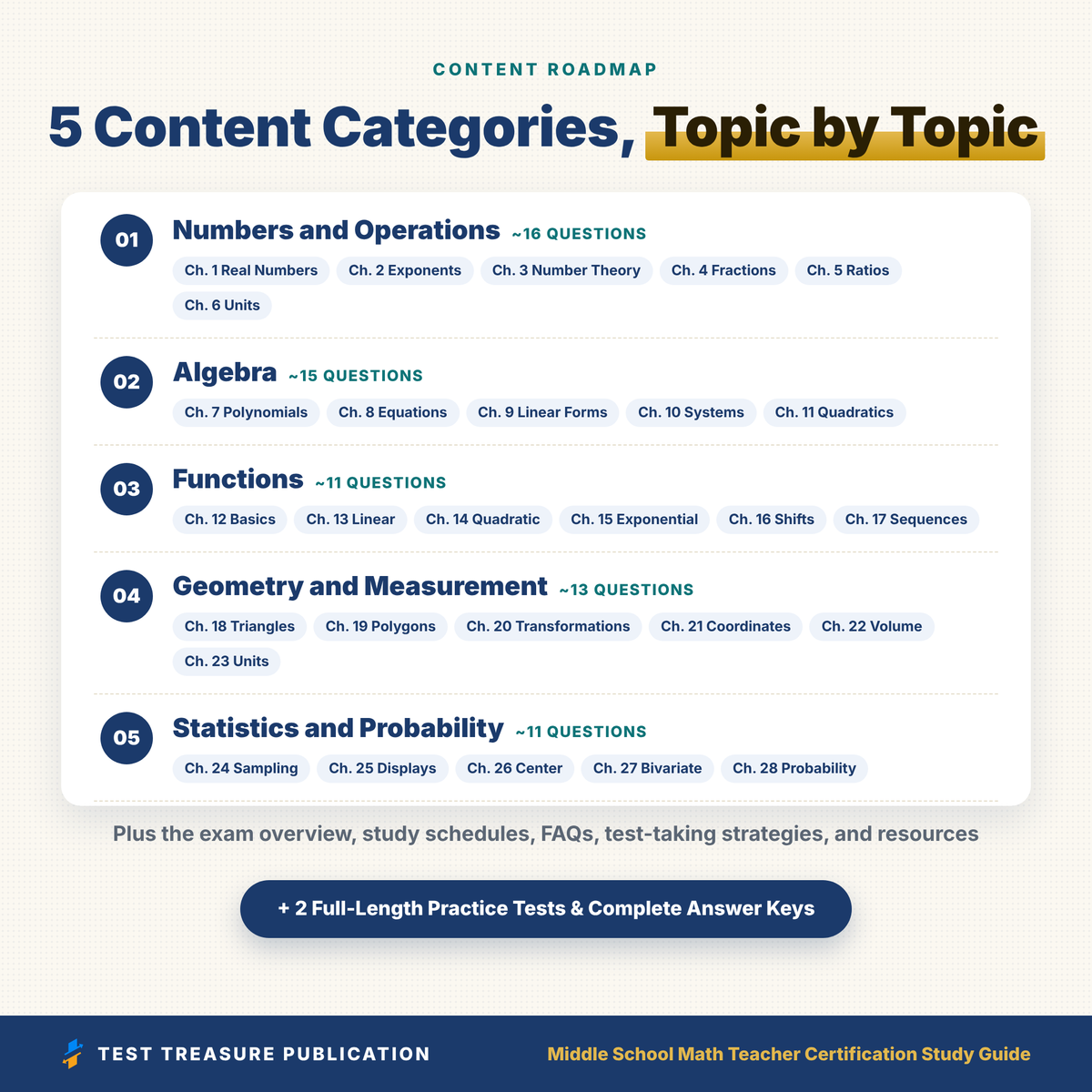 Middle School Math Teacher Certification Study Guide 2026-2027 for the Praxis 5164 Exam, 200 Practice Questions, Printable PDF