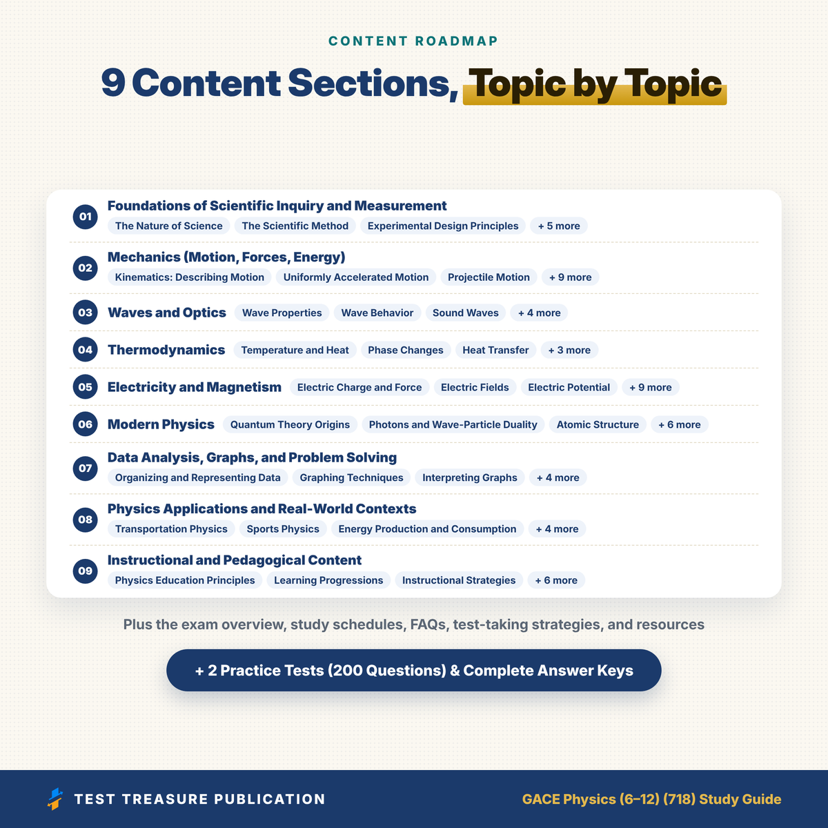 GACE Physics 718 Study Guide 2026–2027 | GACE Physics 6-12 Test Prep | Georgia Teacher Exam | 200 Practice Questions PDF