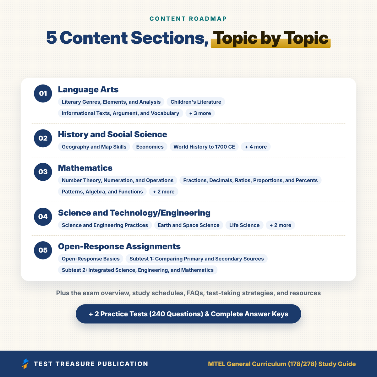 MTEL General Curriculum (178/278) Study Guide 2026–2027 | Massachusetts Teacher Exam Prep + 240 Practice Questions