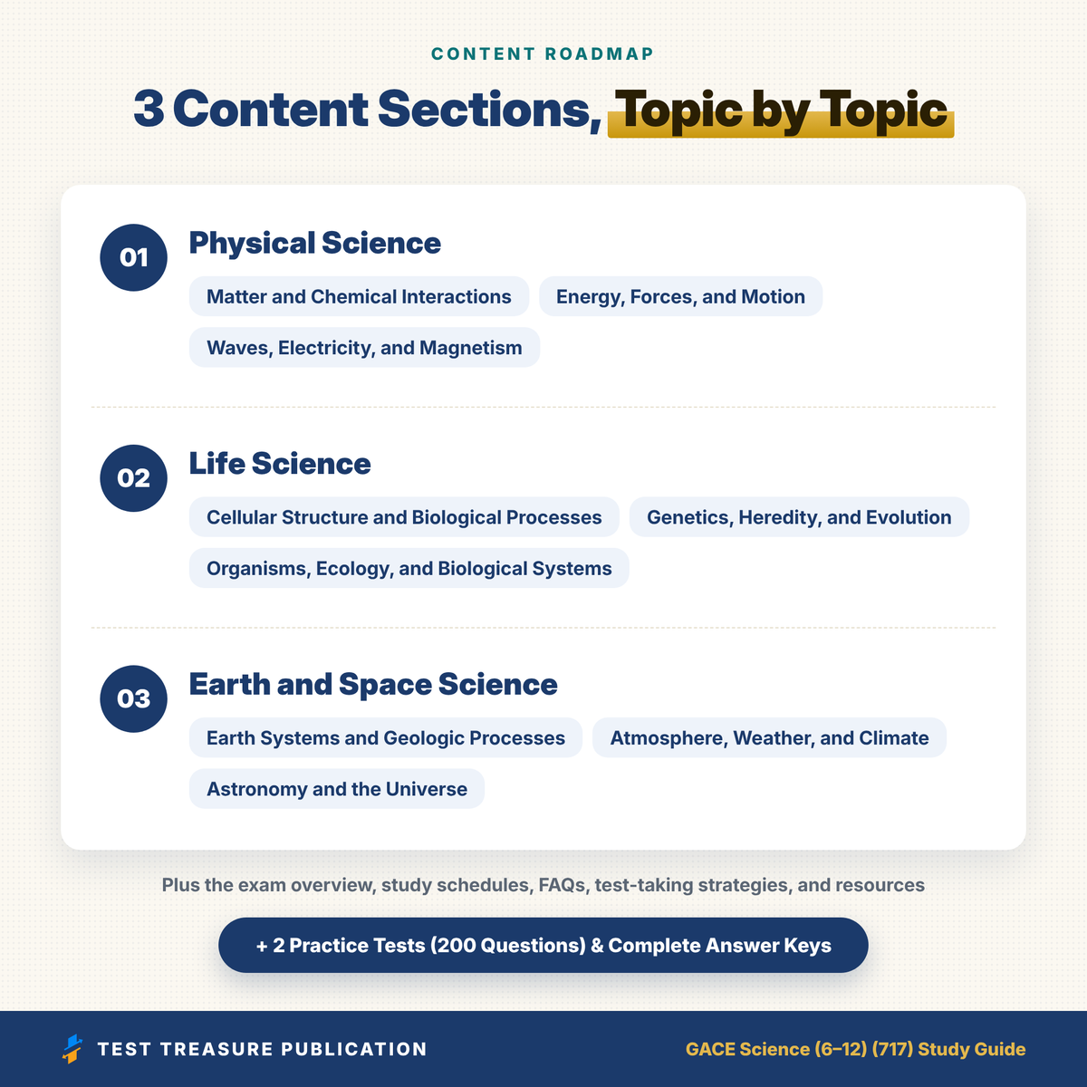 GACE Science 717 Study Guide 2026–2027 | GACE 6-12 Science Test Prep | Georgia Teacher Exam | 200 Practice Questions PDF