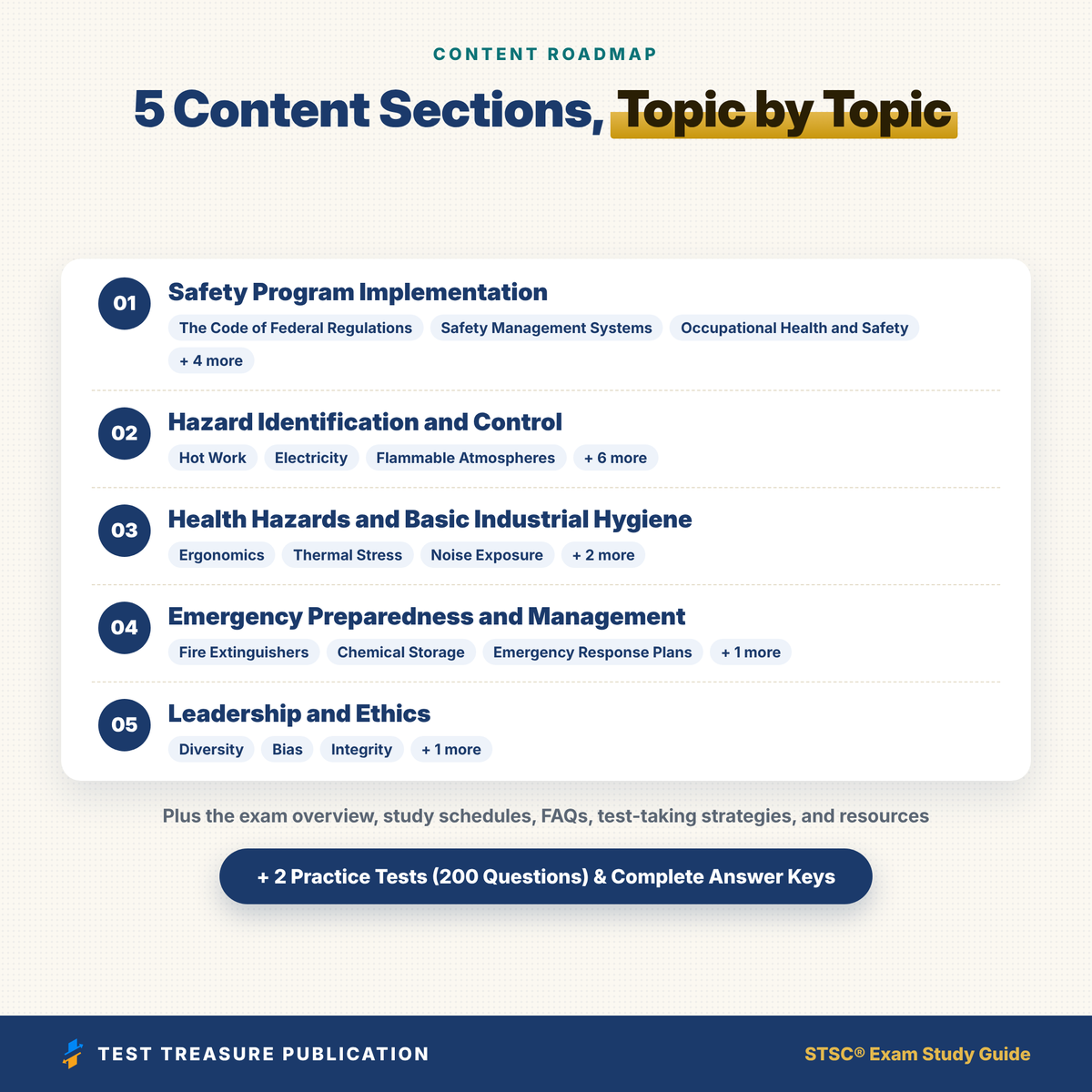 STSC Exam Study Guide 2026–2027 | Safety Trained Supervisor Construction Prep, BCSP Blueprint + 2 Practice Tests (200 Questions)