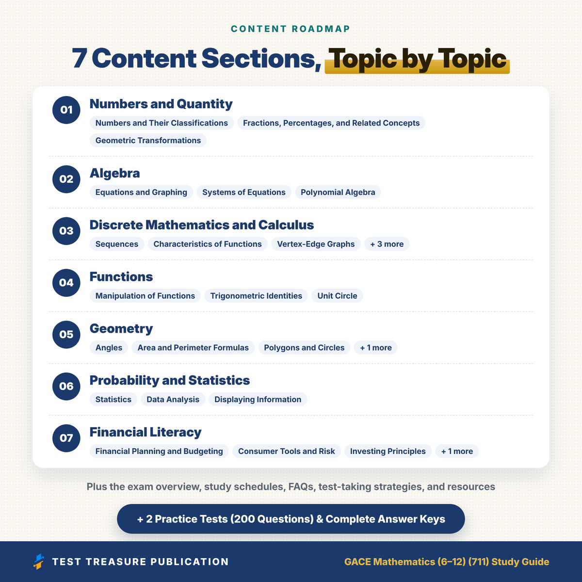 GACE Mathematics 711 Study Guide 2026–2027 | GACE Math 6-12 Test Prep | Georgia Teacher Exam | 200 Practice Questions PDF