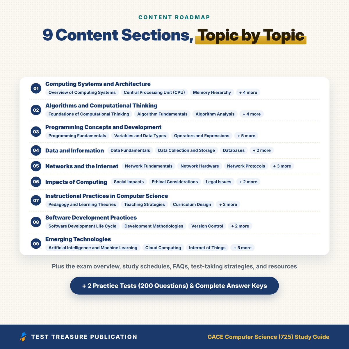 GACE Computer Science 725 Study Guide 2026–2027 | Georgia CS Teacher Exam Prep | 200 Practice Questions | Printable PDF
