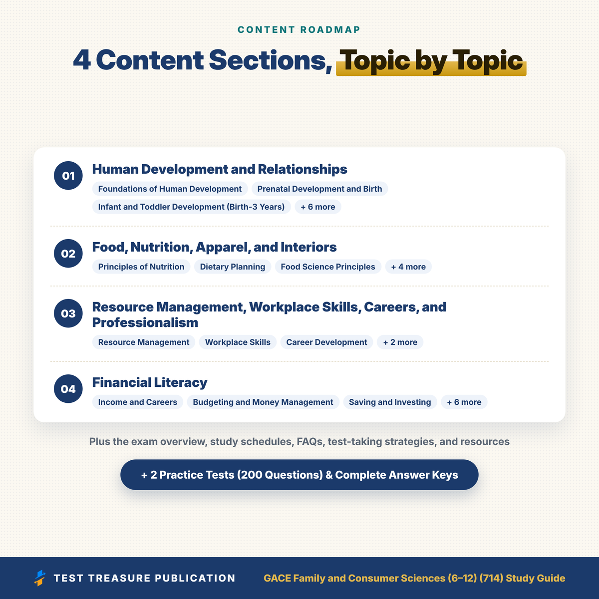 GACE Family and Consumer Sciences 714 Study Guide 2026–2027 | GACE FCS 6-12 Test Prep | Georgia Teacher Exam | 200 Practice Questions PDF