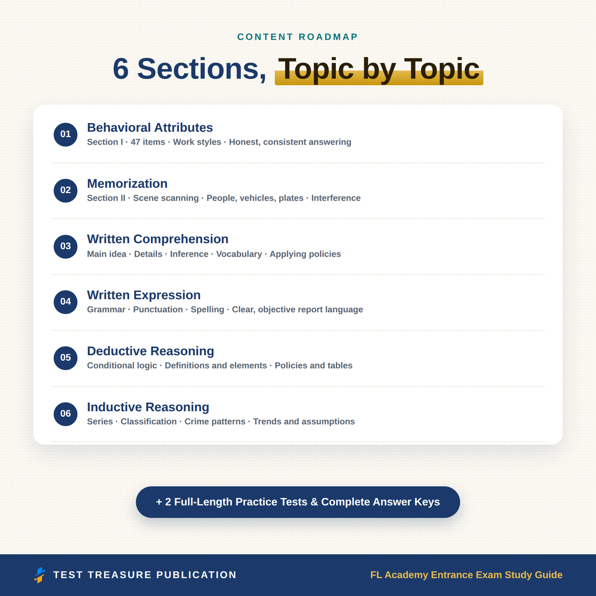 Florida Police & Corrections Academy Entrance Exam Study Guide 2026-2027, Basic Abilities Test Prep, 200 Practice Questions, PDF