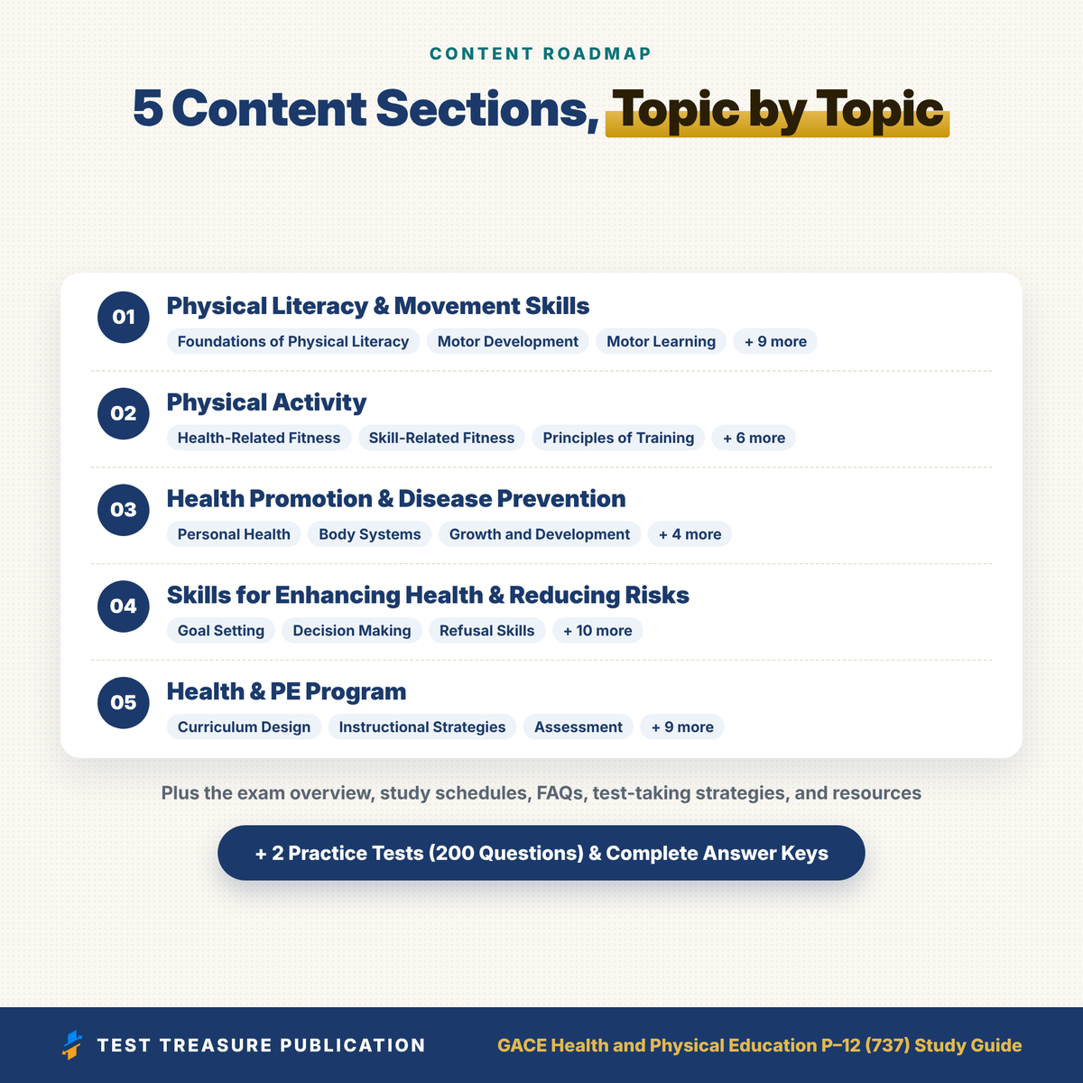 GACE Health and Physical Education 737 Study Guide 2026–2027 | GACE Health PE P-12 Test Prep | 200 Practice Questions PDF