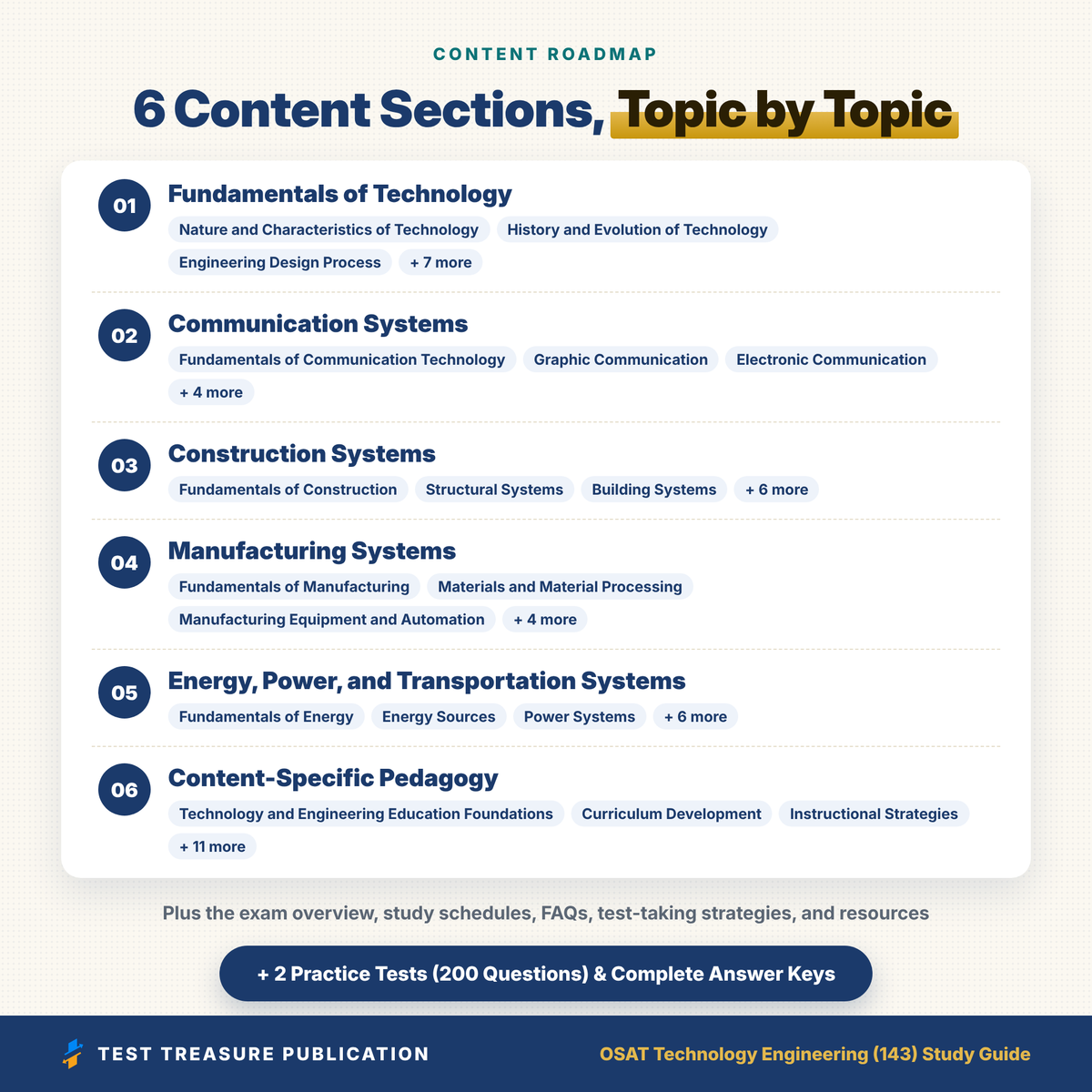 OSAT Technology Engineering 143 Study Guide 2026–2027 | Oklahoma Technology & Engineering Teacher Certification Exam Prep