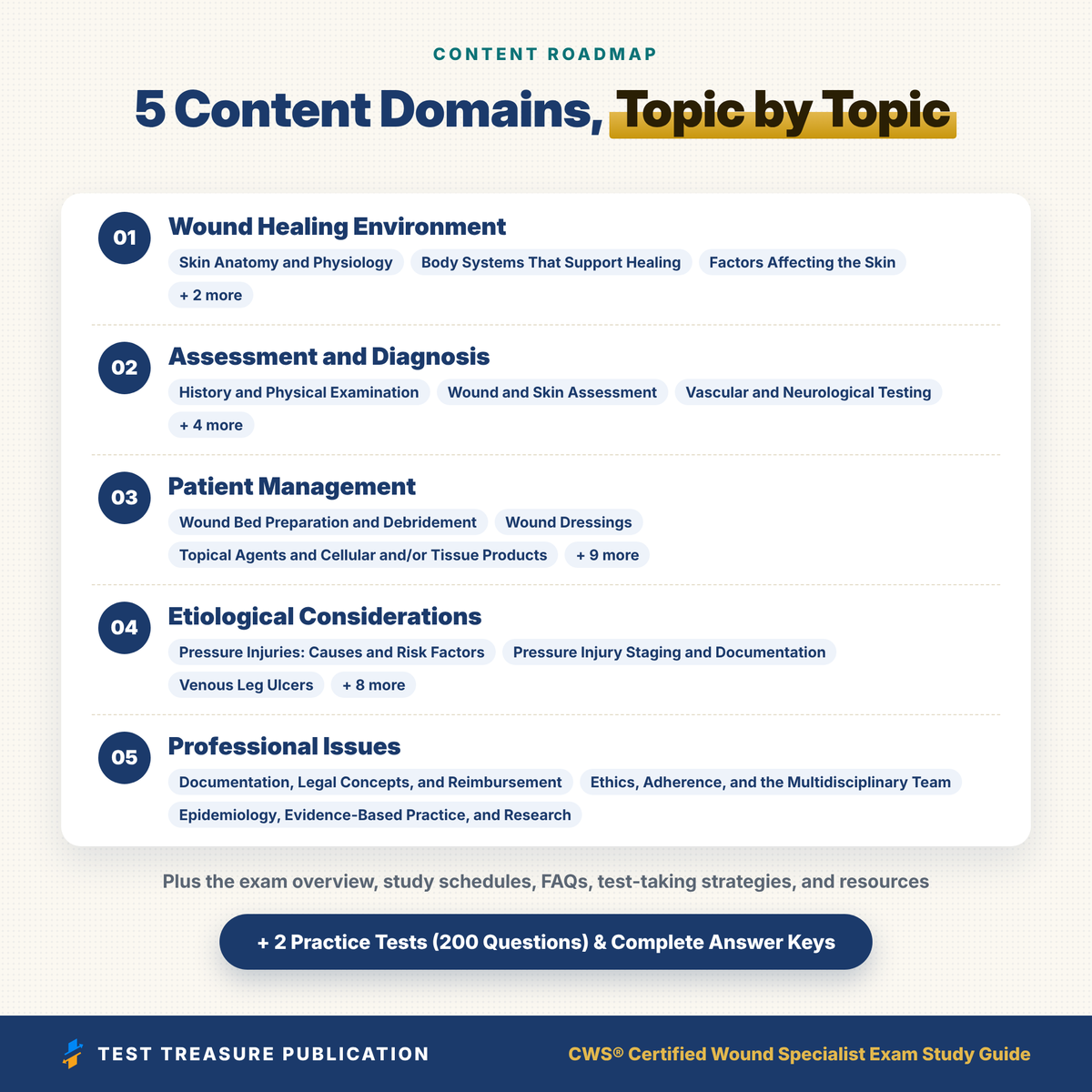 CWS Exam Study Guide 2026–2027 | Certified Wound Specialist Exam Prep | ABWM Wound Care Certification + Practice Tests