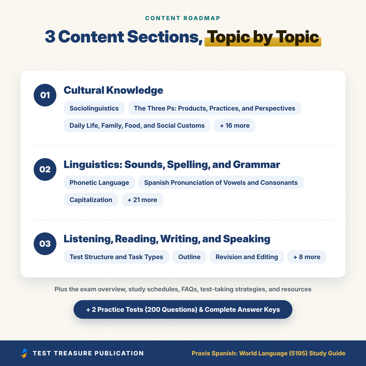 Praxis Spanish (5195) Study Guide 2026–2027 | Spanish Teacher Certification Exam Prep + Practice Tests